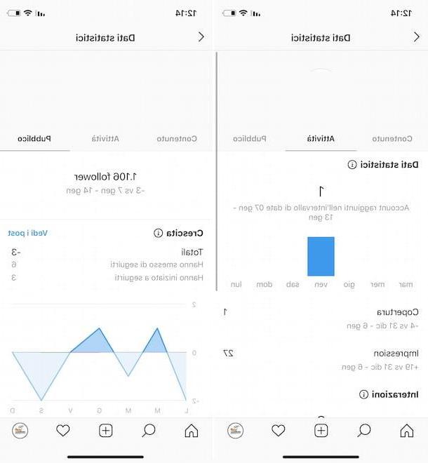 Como ver dados estatísticos no Instagram