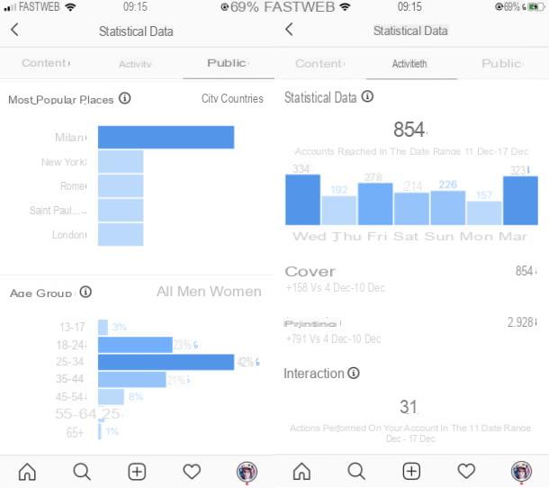 Cómo ver quién visita tu perfil de Instagram