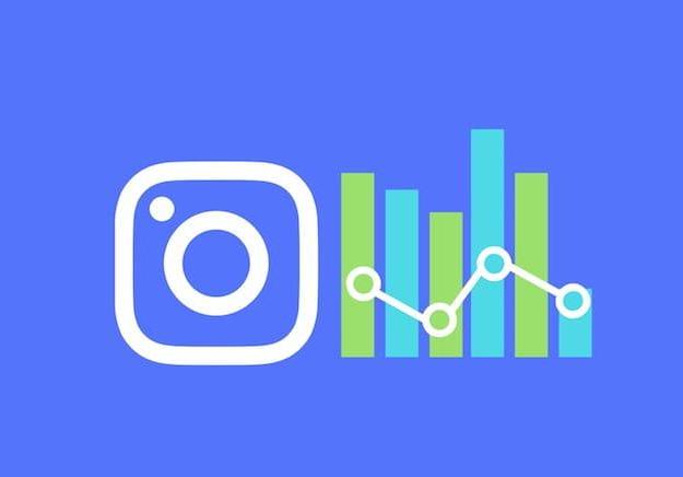 Comment voir Insights Instagram